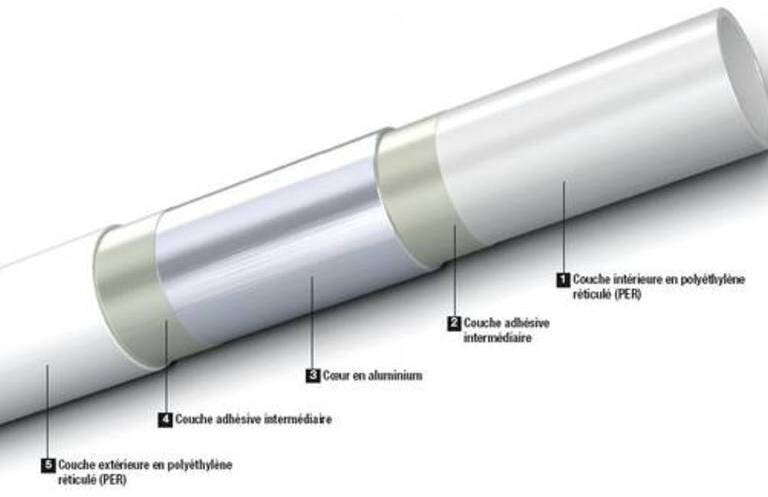 Présentation du tube multicouche par Alain Régnier